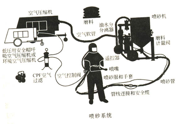 預硫化丁基橡膠襯里|橡膠防腐|襯膠防腐